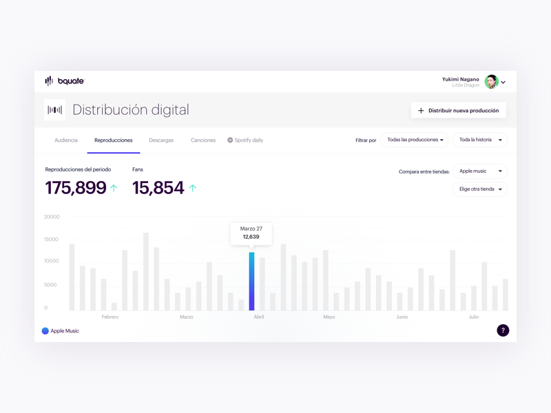 Music Stats ๐ฝ spanish symbols atomic design ux open sans wip clean sketch