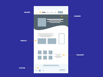 Wireframe Company Profile design uidesign webdesign