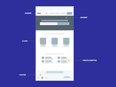 Wireframe Landing Page Online Class uiux uiuxdesign wireframe wireframe design