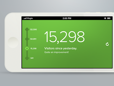 Dashboard Concept concept dashboard green iphone numbers slider visitors