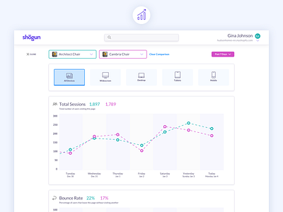 Analytics analytics app app design chart compare graph shogun shopify software ui uiux