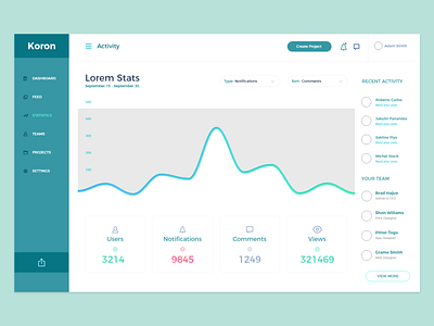 Admin template redesign admin admin template adobe react ui ux web