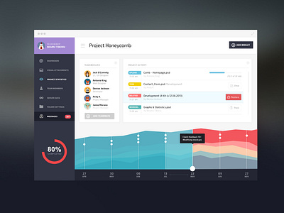 Project Honeycomb Project Statistics Page