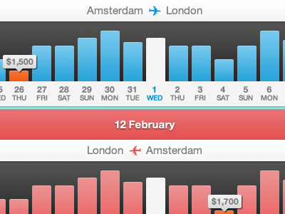 Price Graph for Travel Service cost draw graph price travel