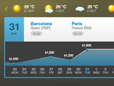 Price Graph app blue graph ipad price weather