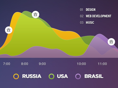 Graph country draw graph impressionist ui ui kit