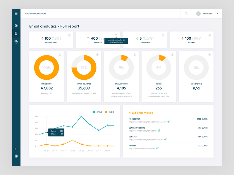 Аналитик аналитика работа такси. Analytics dashboard Agro. Орех Analytics. В холде статистика dashboard. Cdn Analytics dashboard.