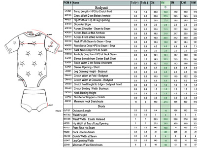 Clothing Measurement Chart make