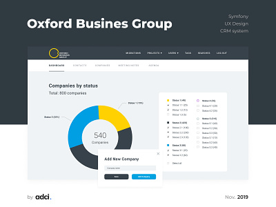 Oxford Busines Group 2019 adci dashboard dashboard ui design development drupal drupal 8 statistics ui ux ui uxdesign