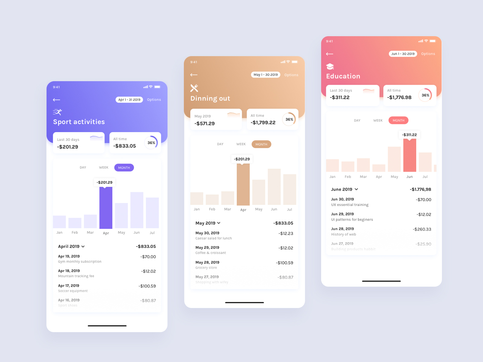 Category Transactions History by Dorin Andrei ♒ on Dribbble