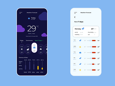 Weather app redesign app ecommerce app icon ios ios10 ios11 lettering location location app locations logo logodesign minimal art redesign shopper user experience user interface weather weather app weather icon