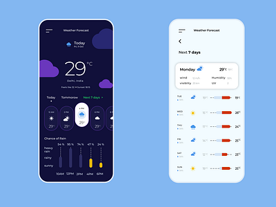 Weather app redesign