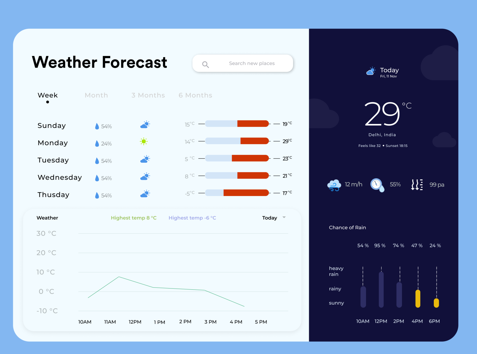 weather web app design by abhishek kumar on Dribbble