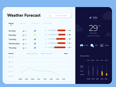 weather web app design