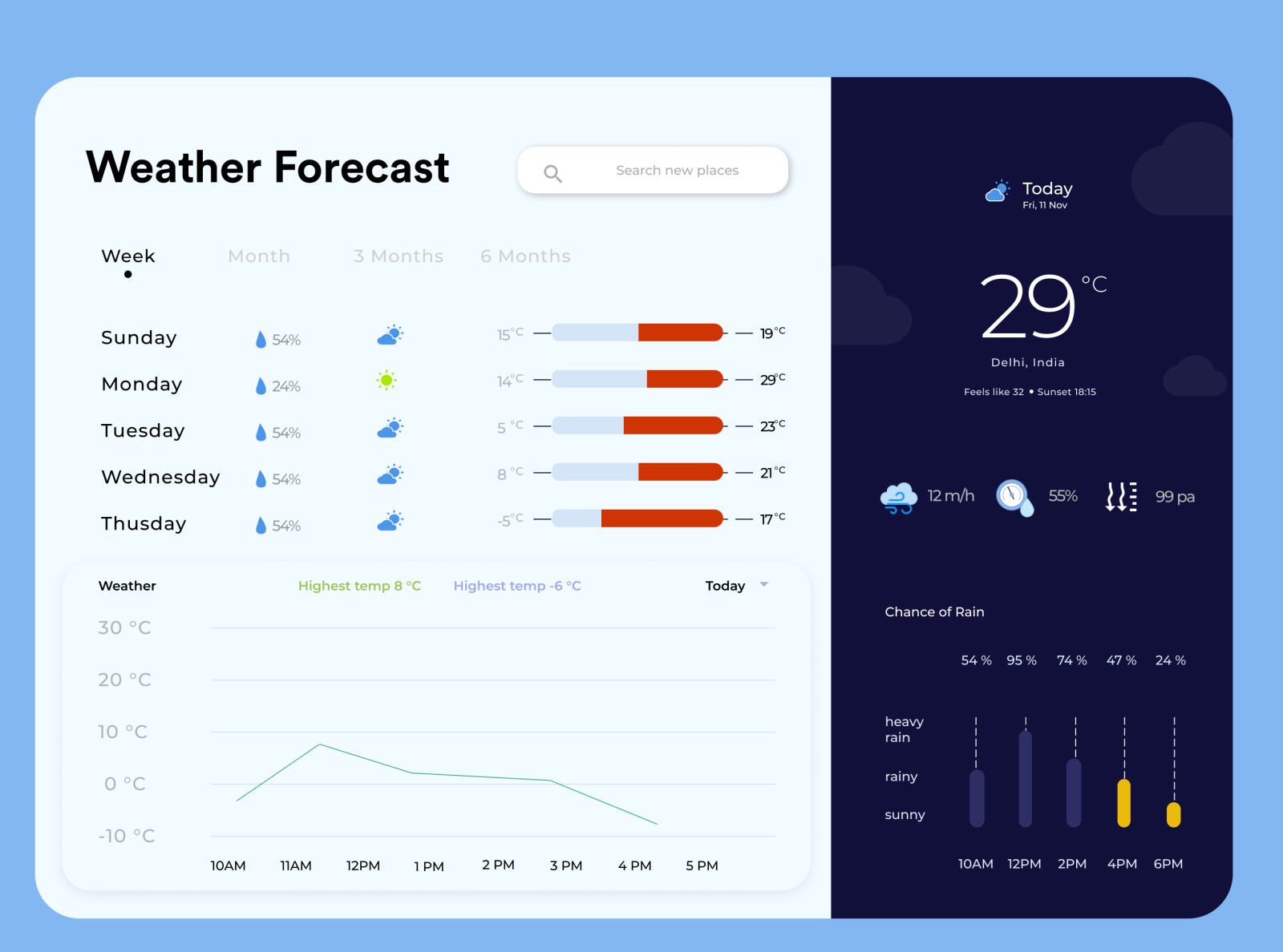 Код погода на сайт. Дизайн веб приложений weather. Погода приложение web. Погодное приложение дизайн. Weather web UI.