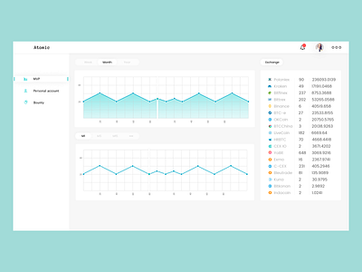 Atomic dashboard exchange