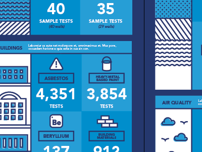 Building Test Infographic