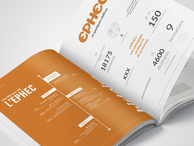 Layout — EPHEC book layout books editorial design expansion magazine print design print designer