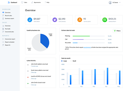 Dashboard app dashboard ui ux