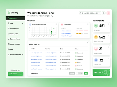 Admin Dashboard: Email security dashboard emails secuirty ui ux