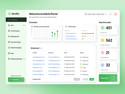 Admin Dashboard: Email security