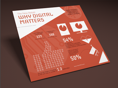 Why Digital Matters 3d data design digital graphic icons info marketing orange retail viz
