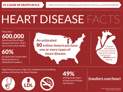 Infographic by Matthew Sell on Dribbble