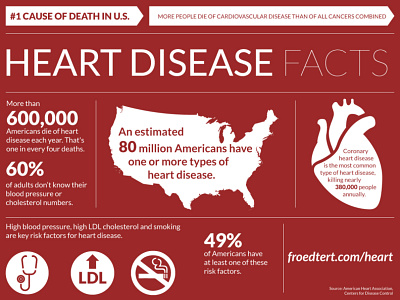 Infographic