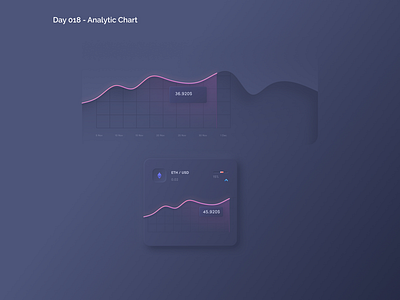 Analytic Chart - DailyUI - Day 18 adobe analytic chart chart dailyui day 18 figma product design ui ux web design