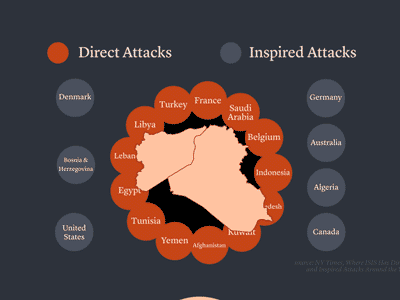 How Big Is ISIS? after effects illustrator isis islamic state terror statistics the atlantic united states