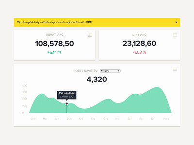 Vetfox stats application clean dashboard graph proxima nova statistics stats vetfox web