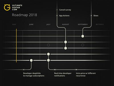 Roadmap 2018 Ultimate Guitar