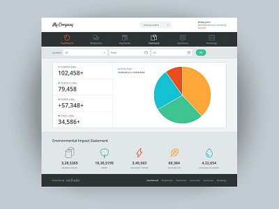 cieTrade Dashboard application chart dashboard html5 mobile responsive ui ux