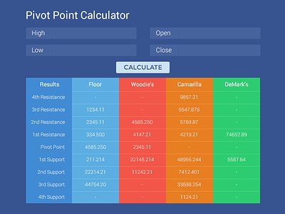Pivot Point Calculator app blue clean design flat green interface orange red typography ui wordpress