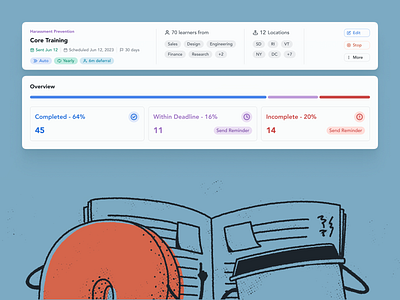 View Assignment Performance | Ethena app compliance dashboard design interface training ui ux web