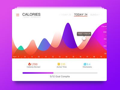 Calories Statistics calories infographics information sport wave