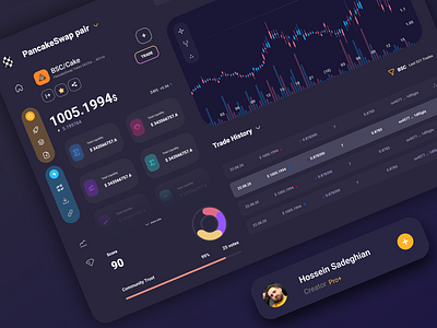 Crypto Dashboard❤️ app crypto dashboard design nft ui ux web