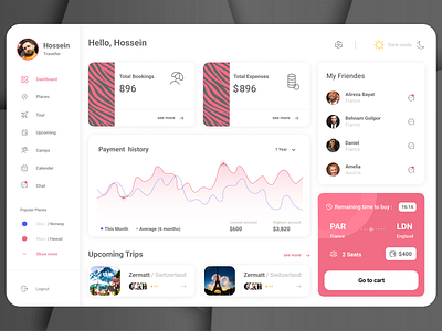 Travel App Dashboard ✈️ app branding design illustration logo ui ux web