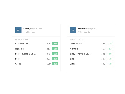 CRM Analysis