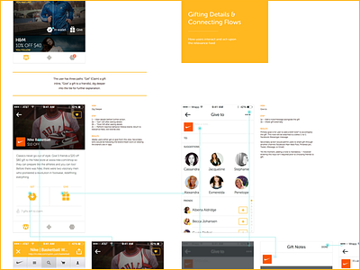 Context Map: Gift Delivery context flow ixd map noodling user experience wayfinding