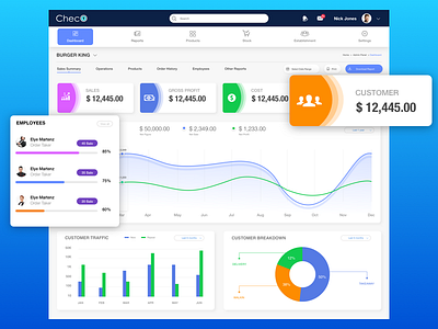 Branch Management Dashboard branch clean design cms dashboard employee management ui ux