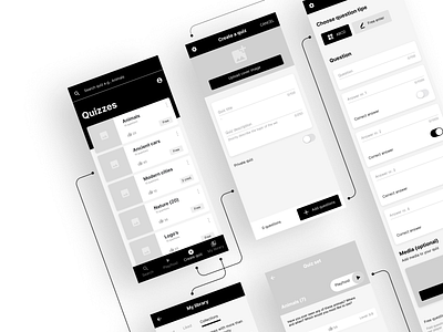 App wireframes app user flow wireframe design wireframes