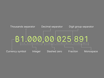 Bitcoin units & symbols bitcoin cryptocurrency type typography ui