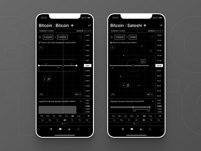 Bitcoin-only charting app app application bitcoin crypto cryptocurrency trading