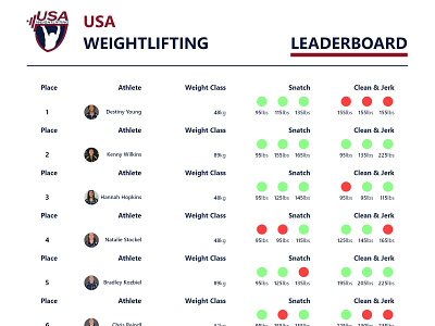 leaderboard adobexd daily 100 challenge dailyui dailyui19 leaderboard usaweightlifting