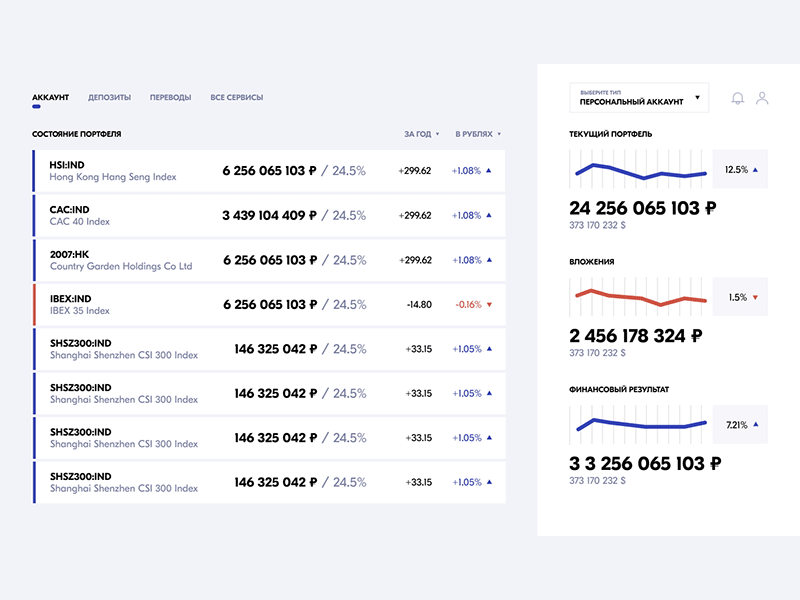 Stats Animation aftereffects banking dashboard finance interaction design stats ui animation uiux