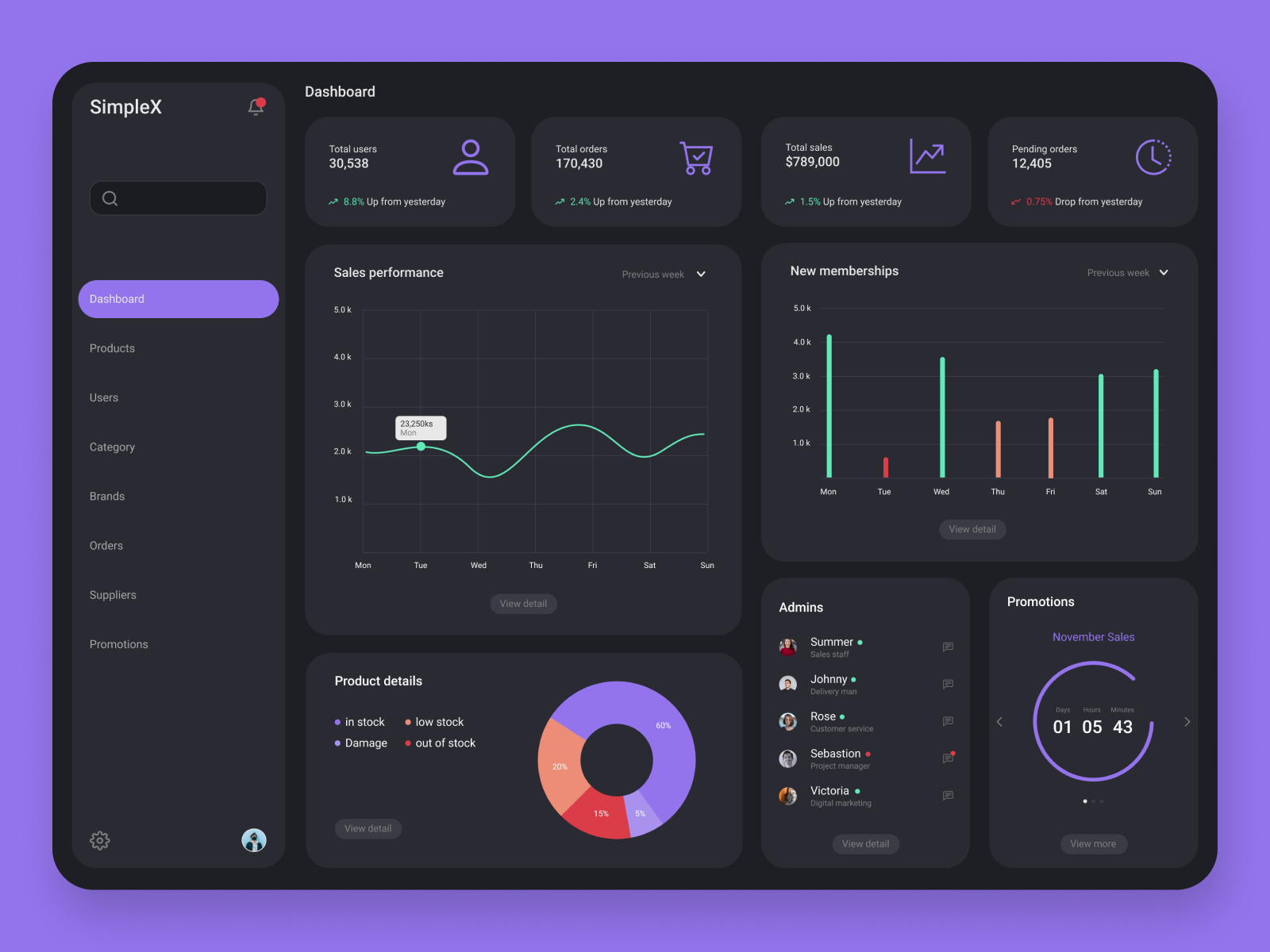 SimpleX admin dashboard by Shane Min Zaw on Dribbble