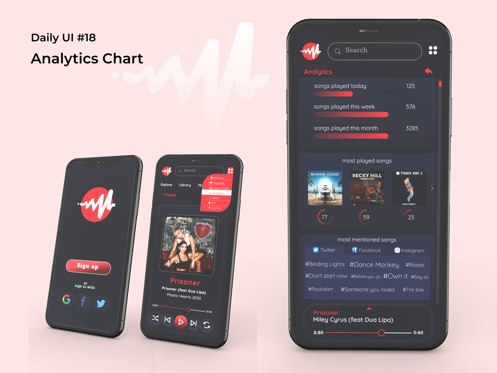 18 Analytics Chart by Veronica Moreno on Dribbble
