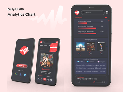 18 Analytics Chart analytics app chart dailyui design figma ui