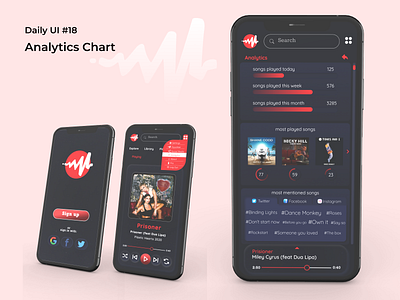 18 Analytics Chart